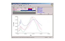 Software de calibracion de temperatura.