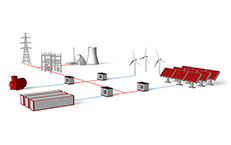 Simuladores de Red, Paneles Solares FV, Baterias...